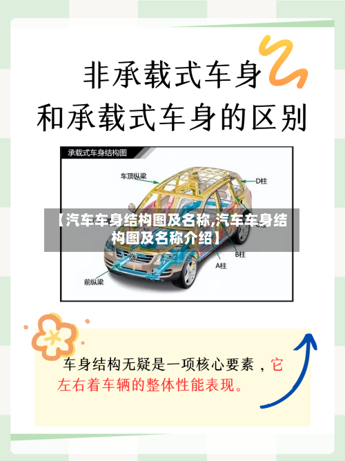 【汽车车身结构图及名称,汽车车身结构图及名称介绍】-第1张图片