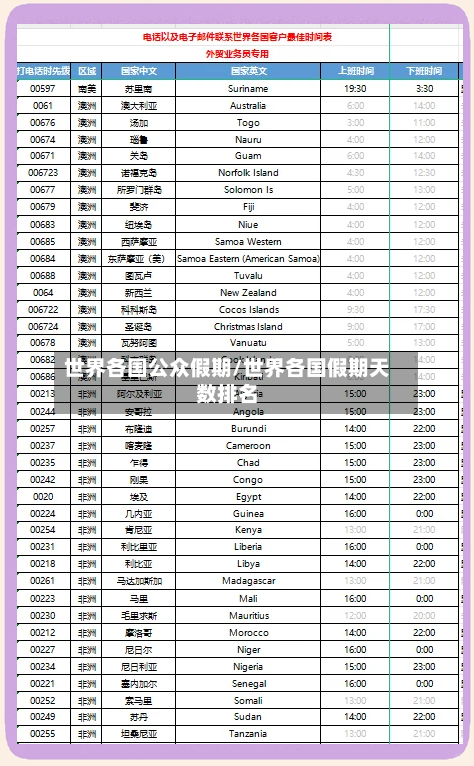 世界各国公众假期/世界各国假期天数排名-第1张图片