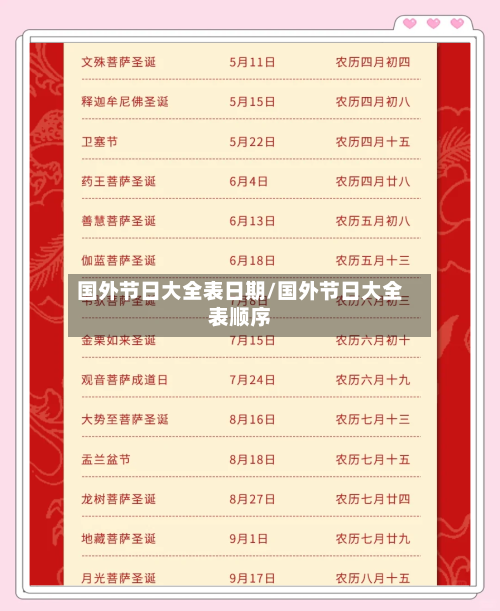国外节日大全表日期/国外节日大全表顺序-第1张图片