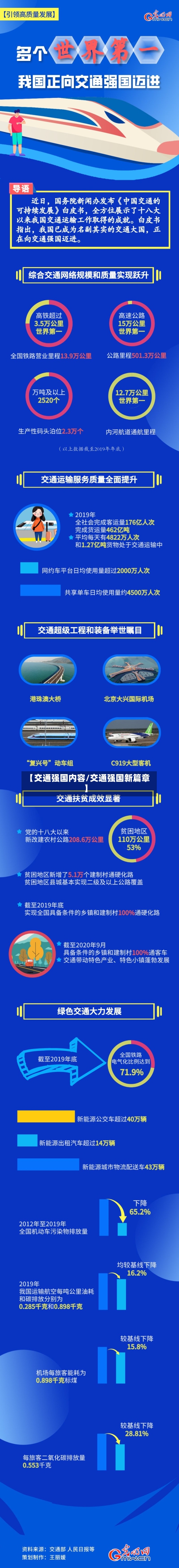 【交通强国内容/交通强国新篇章】-第1张图片