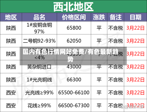 国内有色行情网站免费/有色最新趋势-第1张图片