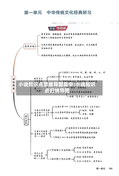 小说知识点思维导图高中:小说知识点归纳导图-第1张图片