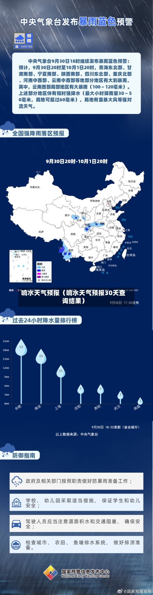 响水天气预报(响水天气预报30天查询结果)-第1张图片