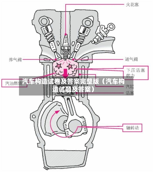汽车构造试卷及答案完整版（汽车构造试题及答案）-第1张图片