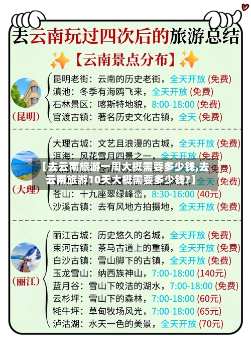 【去云南旅游一周大概需要多少钱,去云南旅游10天大概需要多少钱?】-第1张图片