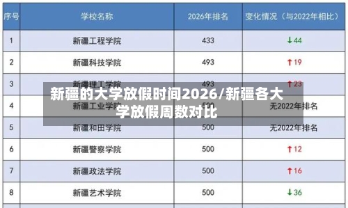 新疆的大学放假时间2026/新疆各大学放假周数对比-第1张图片