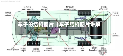 车子的结构图片(车子结构图片讲解)-第1张图片