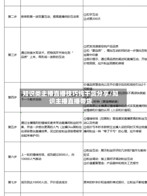 知识类主播直播技巧纯干货分享/知识主播直播带货-第1张图片