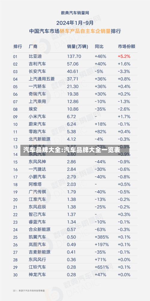 汽车品牌大全:汽车品牌大全一览表-第1张图片