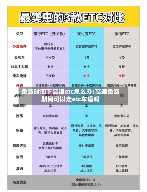 免费时间下高速etc怎么办:高速免费期间可以走etc车道吗-第1张图片