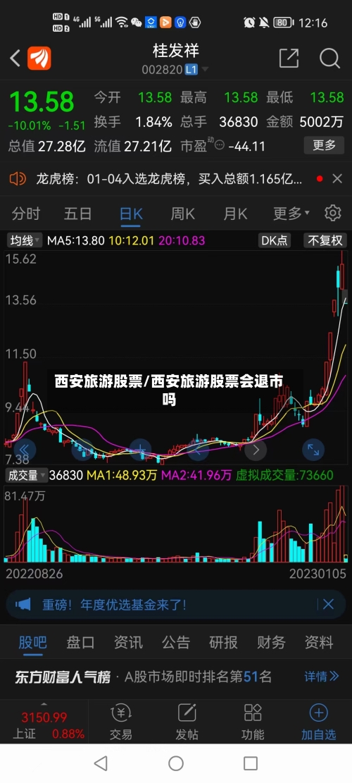 西安旅游股票/西安旅游股票会退市吗-第1张图片