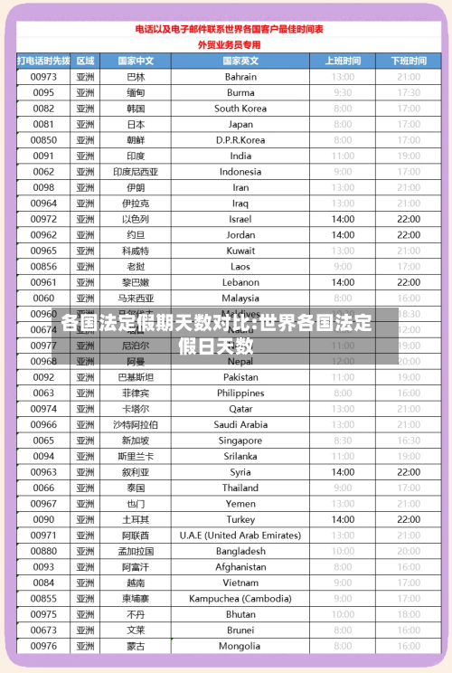 各国法定假期天数对比:世界各国法定假日天数-第1张图片