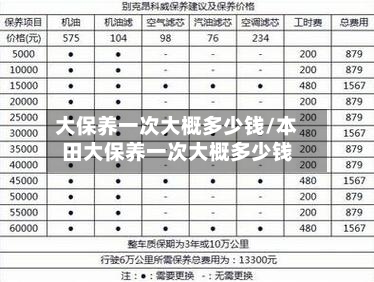 大保养一次大概多少钱/本田大保养一次大概多少钱-第1张图片