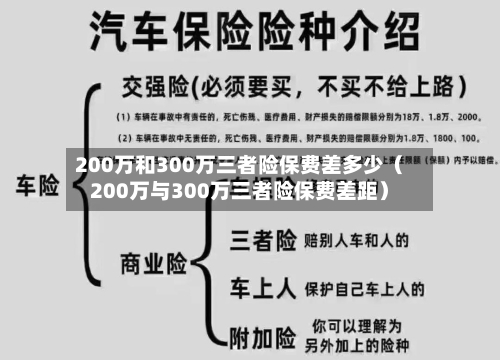 200万和300万三者险保费差多少(200万与300万三者险保费差距)-第1张图片