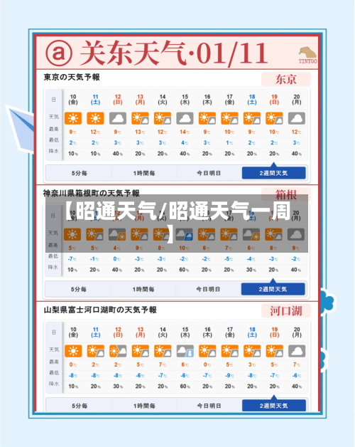 【昭通天气/昭通天气一周】-第1张图片