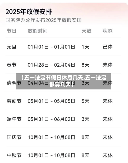 【五一法定节假日休息几天,五一法定假算几天】-第1张图片