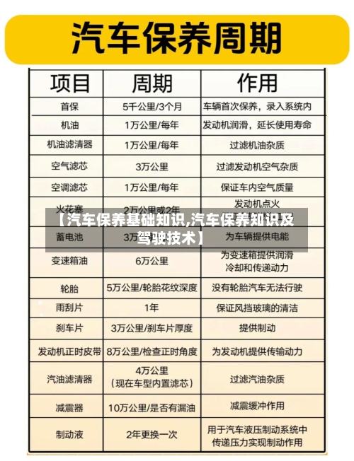 【汽车保养基础知识,汽车保养知识及驾驶技术】-第1张图片