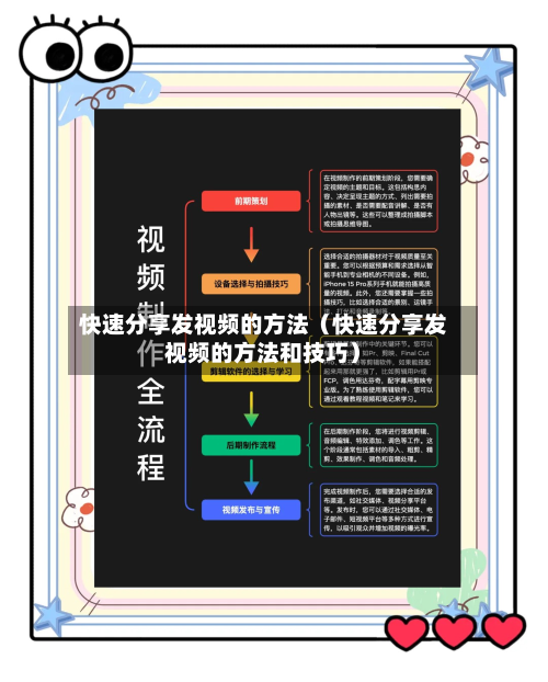快速分享发视频的方法（快速分享发视频的方法和技巧）-第1张图片