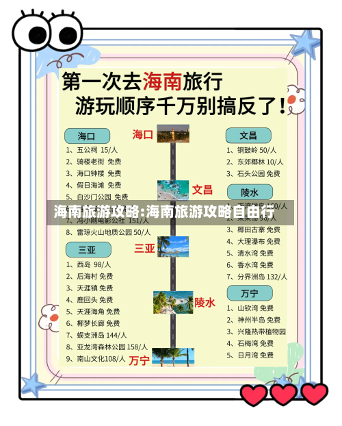 海南旅游攻略:海南旅游攻略自由行-第1张图片