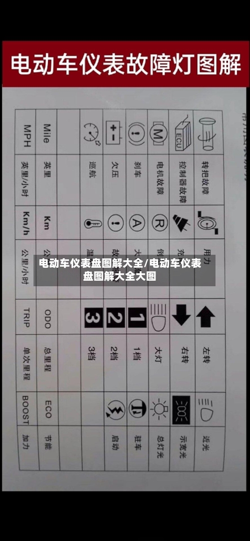 电动车仪表盘图解大全/电动车仪表盘图解大全大图-第1张图片
