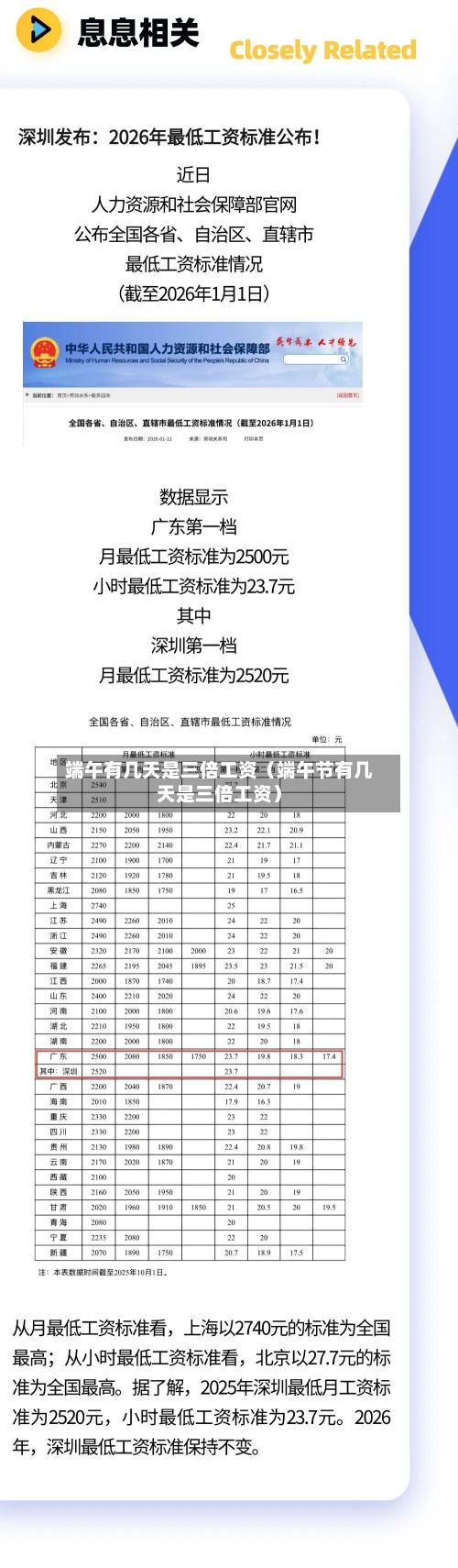 端午有几天是三倍工资（端午节有几天是三倍工资）-第1张图片