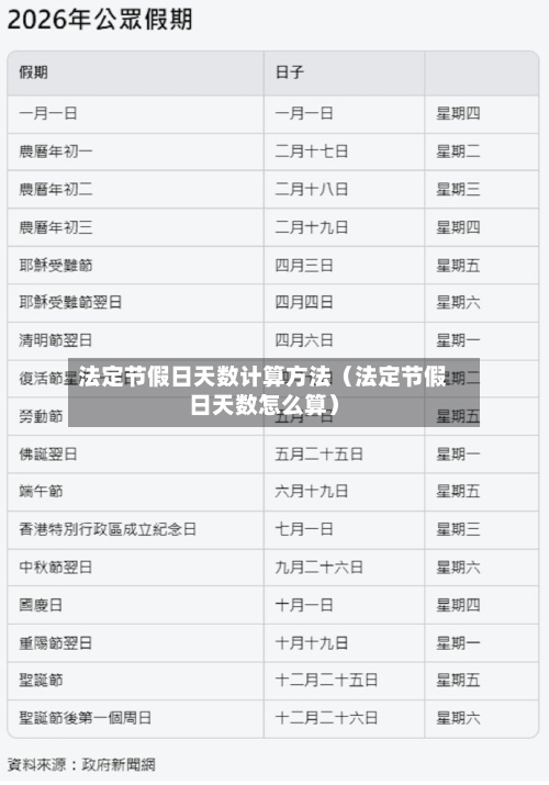 法定节假日天数计算方法（法定节假日天数怎么算）-第1张图片