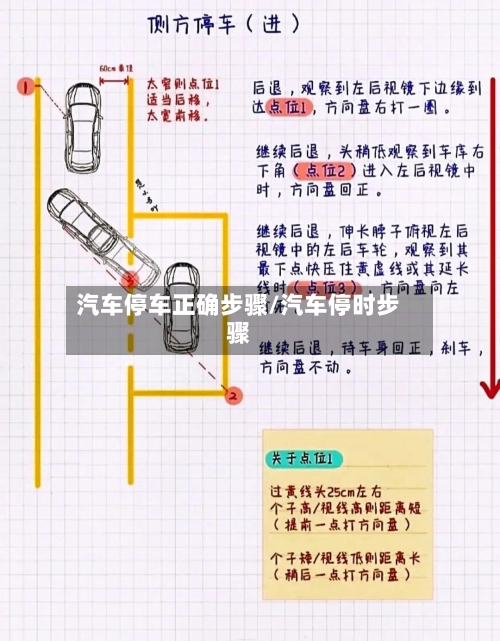 汽车停车正确步骤/汽车停时步骤-第1张图片