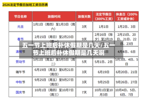 五一节上班后补休假期是几天/五一节上班后补休假期是几天啊-第1张图片
