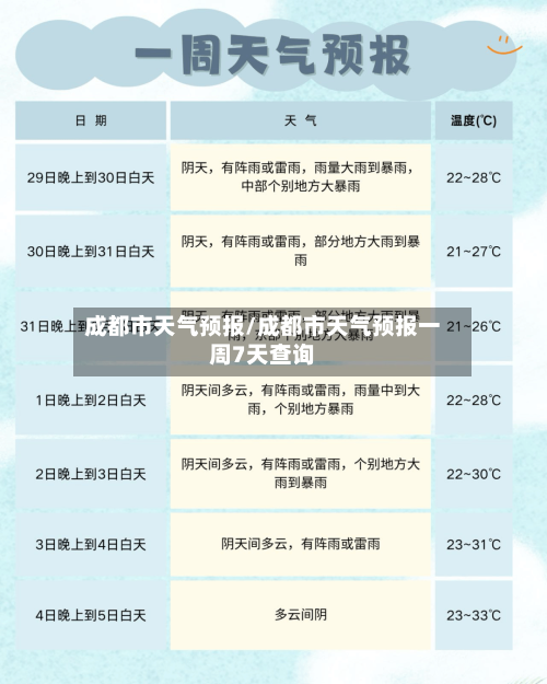 成都市天气预报/成都市天气预报一周7天查询-第1张图片