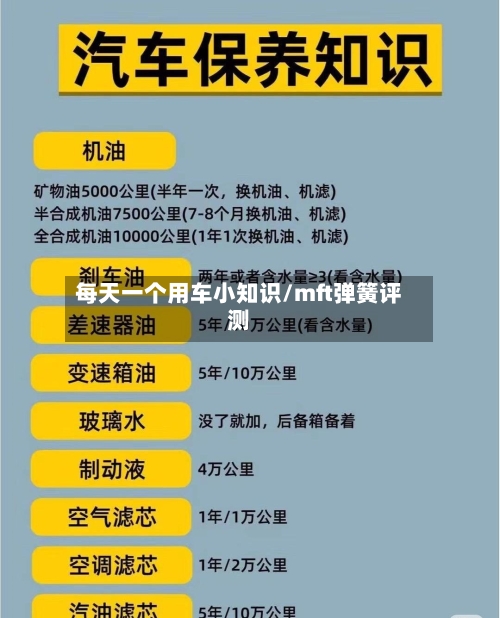 每天一个用车小知识/mft弹簧评测-第1张图片