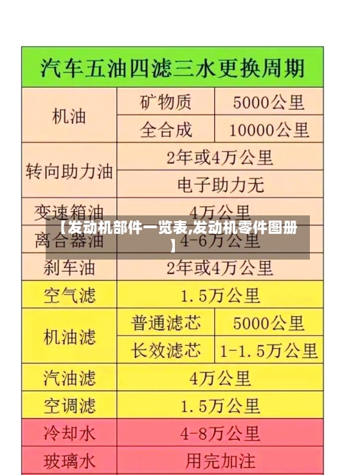 【发动机部件一览表,发动机零件图册】-第1张图片