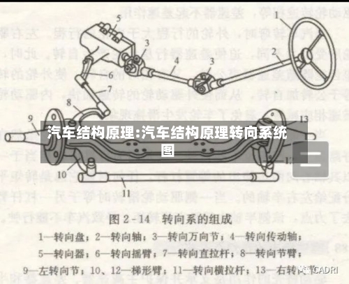 汽车结构原理:汽车结构原理转向系统图-第1张图片
