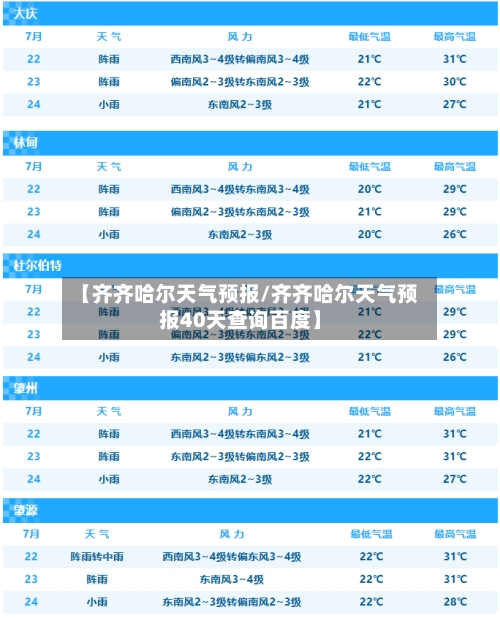 【齐齐哈尔天气预报/齐齐哈尔天气预报40天查询百度】-第1张图片