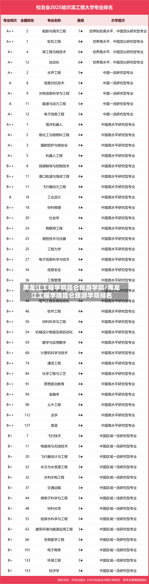 黑龙江工程学院昆仑旅游学院/黑龙江工程学院昆仑旅游学院排名-第1张图片