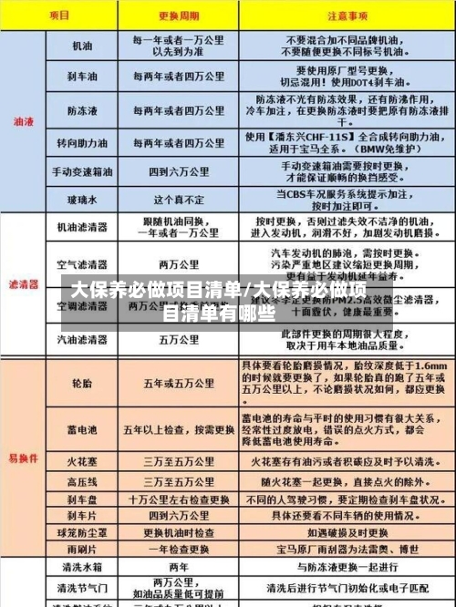大保养必做项目清单/大保养必做项目清单有哪些-第1张图片