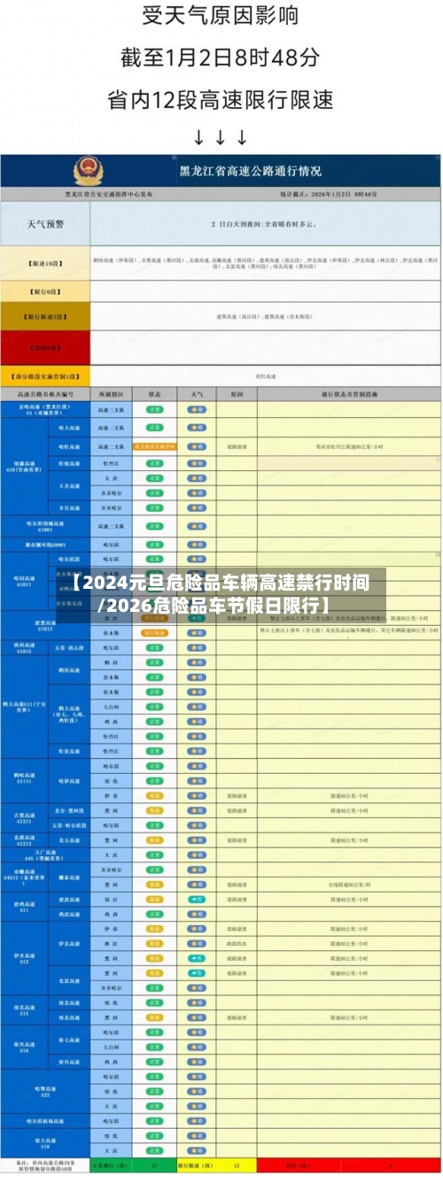 【2024元旦危险品车辆高速禁行时间/2026危险品车节假日限行】-第1张图片