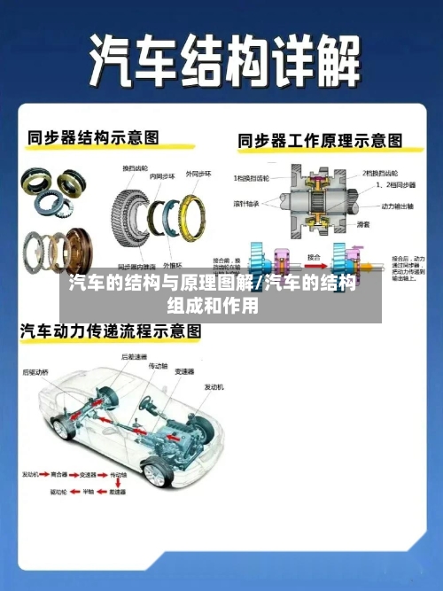 汽车的结构与原理图解/汽车的结构组成和作用-第1张图片