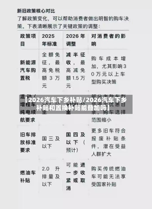 【2026汽车下乡补贴/2026汽车下乡补贴和置换补贴能叠加吗】-第1张图片
