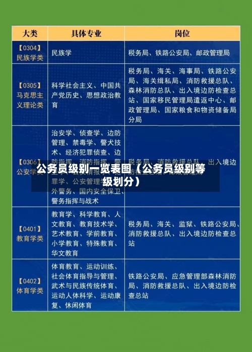 公务员级别一览表图（公务员级别等级划分）-第1张图片