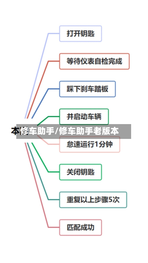 修车助手/修车助手老版本-第1张图片