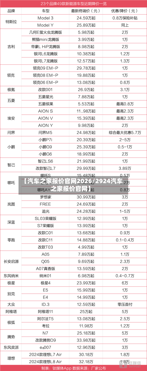 【汽车之家报价官网2026/2924汽车之家报价官网】-第1张图片