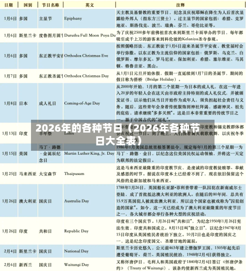 2026年的各种节日(2026年各种节日大全表)-第1张图片