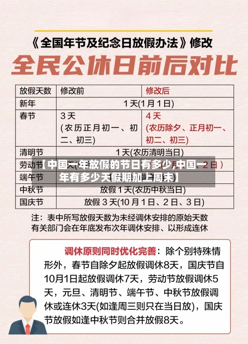 【中国一年放假的节日有多少,中国一年有多少天假期加上周末】-第1张图片