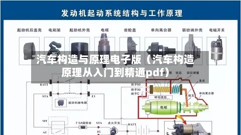汽车构造与原理电子版(汽车构造原理从入门到精通pdf)-第1张图片