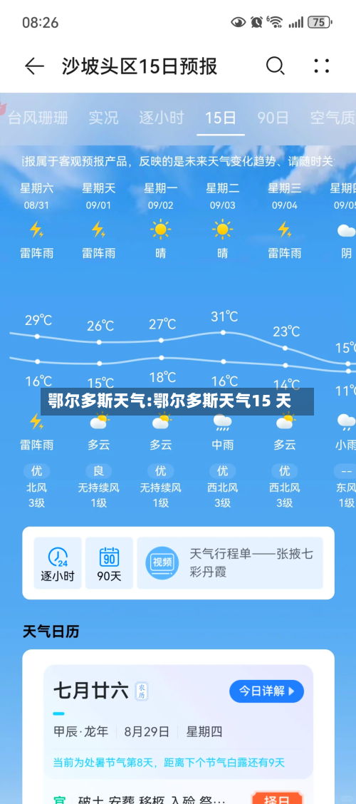 鄂尔多斯天气:鄂尔多斯天气15 天-第1张图片