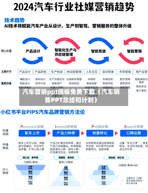 汽车营销ppt模板免费下载(汽车销售PPT总结和计划)-第1张图片