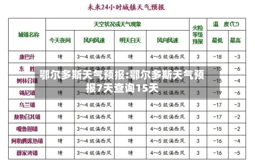 鄂尔多斯天气预报:鄂尔多斯天气预报7天查询15天-第1张图片
