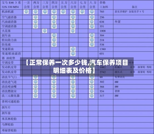 【正常保养一次多少钱,汽车保养项目明细表及价格】-第1张图片
