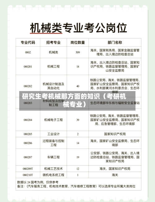 研究生考机械那方面的知识（考研机械专业）-第1张图片