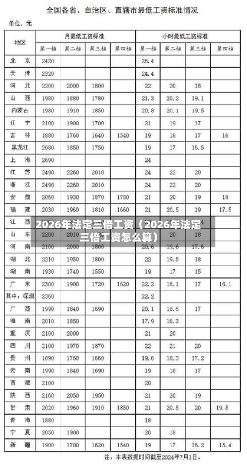 2026年法定三倍工资(2026年法定三倍工资怎么算)-第1张图片